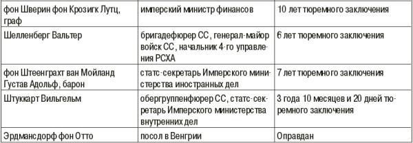 Командиры национальных формирований СС - i_032.jpg