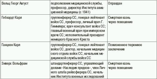Командиры национальных формирований СС - i_041.jpg