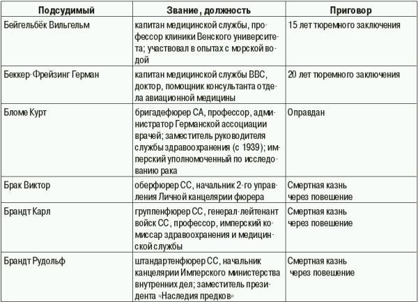 Командиры элитных частей СС - i_040.jpg