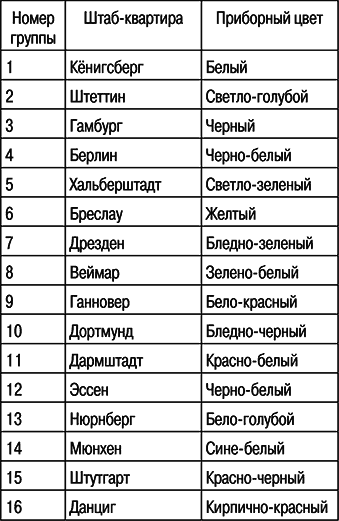 Люфтваффе. Военно-воздушные силы Третьего рейха - i_120.png