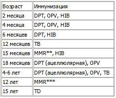 Ваш ребенок. Все, что вам нужно знать о вашем ребенке – с рождения до двух лет - i_021.jpg