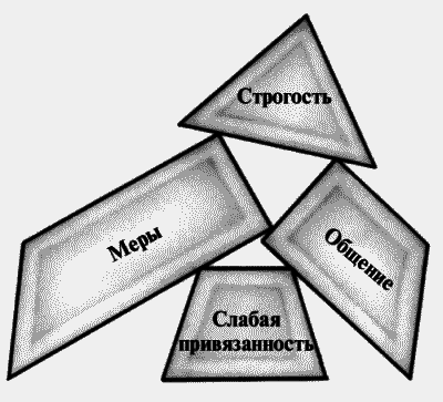 Воспитание ребенка от рождения до 10 лет - _06.png