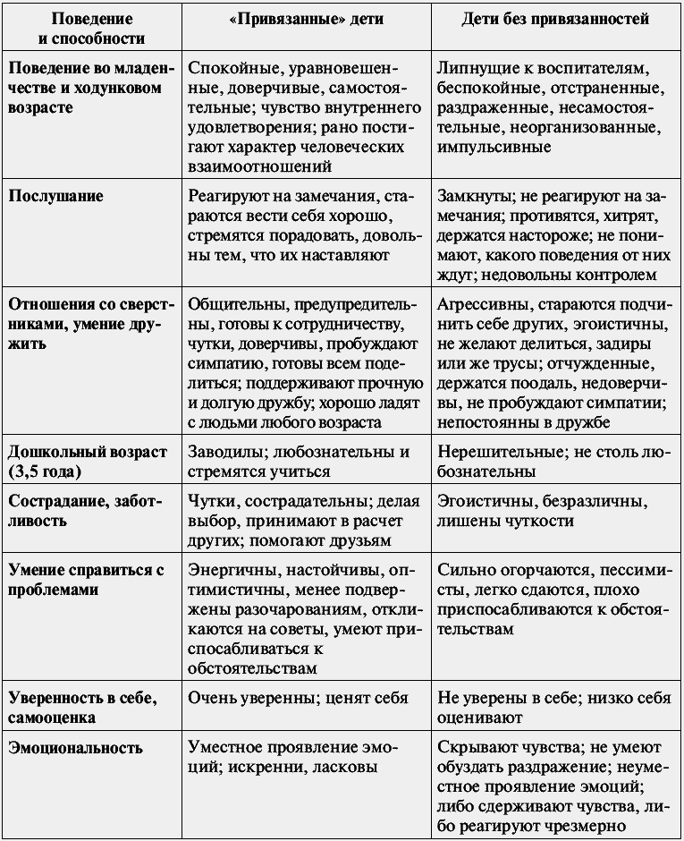 Воспитание ребенка от рождения до 10 лет - _050.png