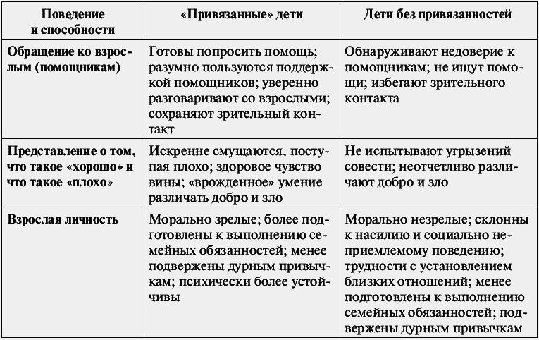 Воспитание ребенка от рождения до 10 лет - _051.png