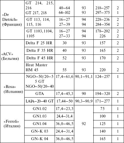 Отопление и водоснабжение загородного дома - i_050.jpg