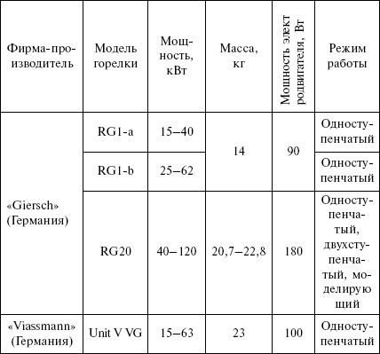 Отопление и водоснабжение загородного дома - i_052.jpg
