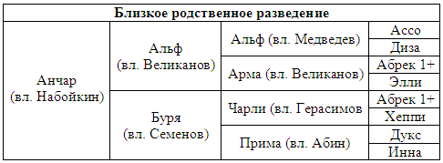 Племенное дело в служебном собаководстве - i_097.png