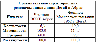 Племенное дело в служебном собаководстве - i_102.png
