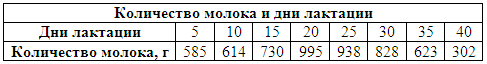 Племенное дело в служебном собаководстве - i_125.png