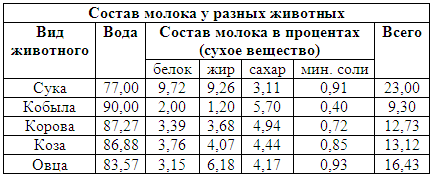 Племенное дело в служебном собаководстве - i_126.png