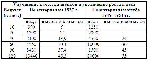 Племенное дело в служебном собаководстве - i_127.png