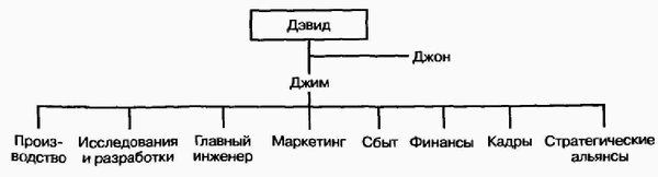 Управление жизненным циклом корпорации - img_72.png