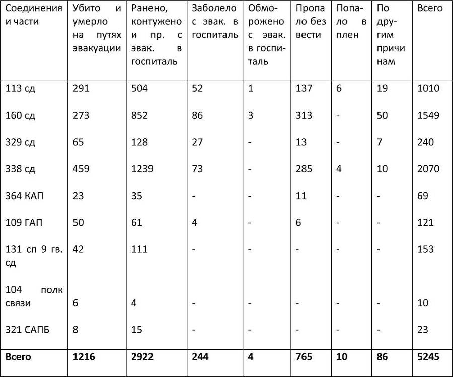 Ржевско-Вяземские бои. Часть 2 - _100.jpg