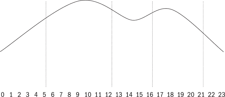 Тайм-драйв. Как успевать жить и работать. - i_001.png