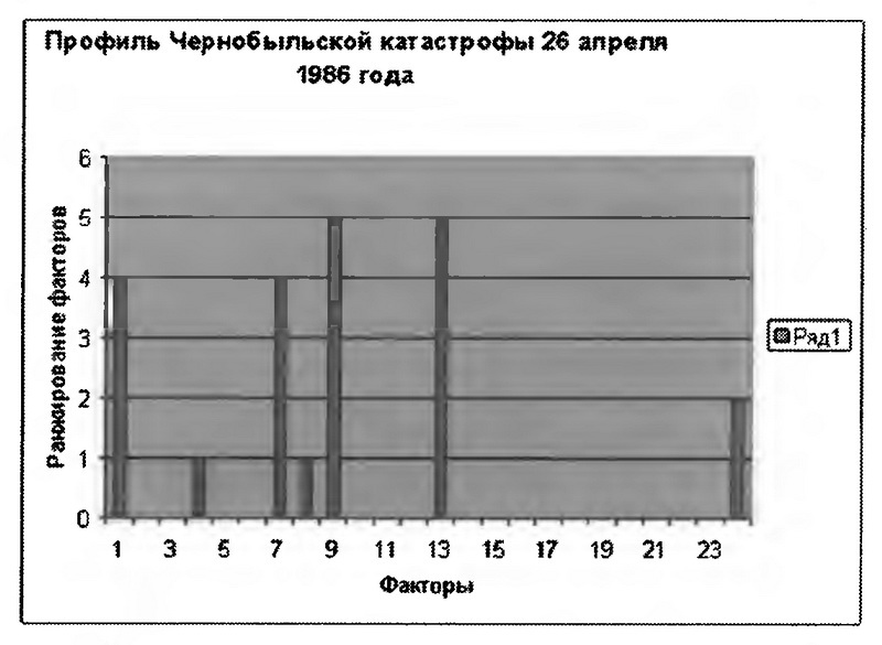 Мифы Чернобыля - i_002.jpg