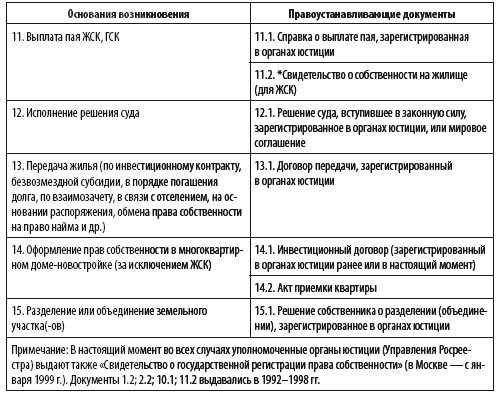 Сделки с недвижимостью. Защита от криминала и недобросовеcтных партнеров - i_016.png
