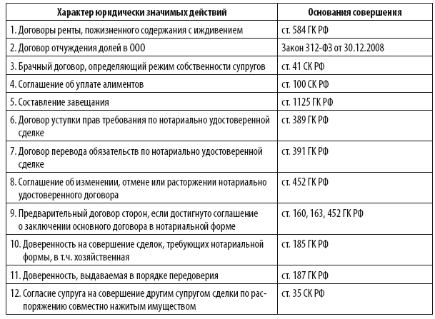Сделки с недвижимостью. Защита от криминала и недобросовеcтных партнеров - i_018.png