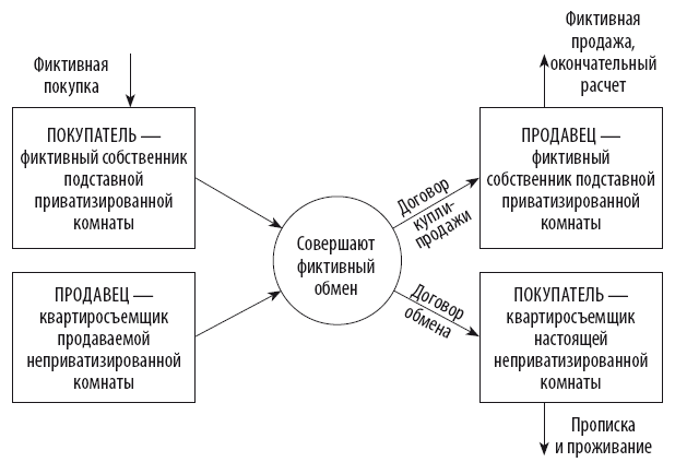 Сделки с недвижимостью. Защита от криминала и недобросовеcтных партнеров - i_020.png