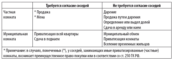 Сделки с недвижимостью. Защита от криминала и недобросовеcтных партнеров - i_021.png