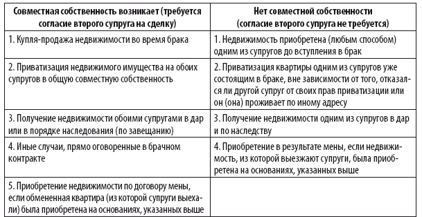 Сделки с недвижимостью. Защита от криминала и недобросовеcтных партнеров - i_022.png