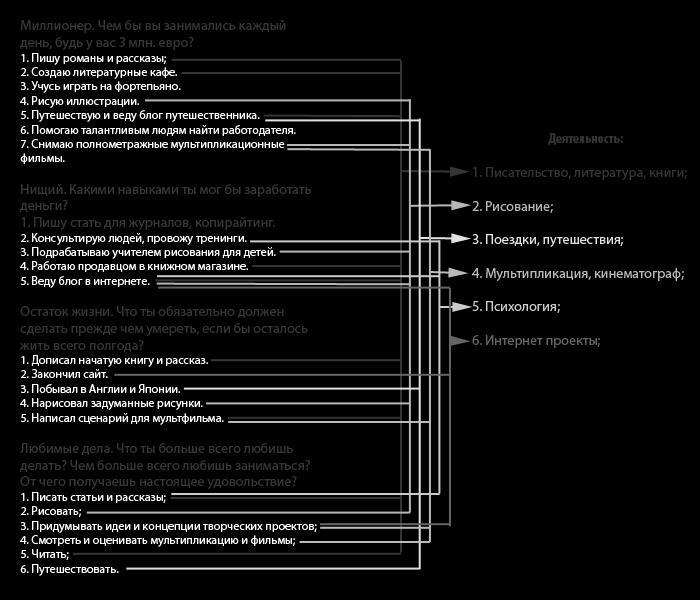 Жизнь на грани взлёта, или Как перестать пережёвывать и начать жить - i_043.jpg