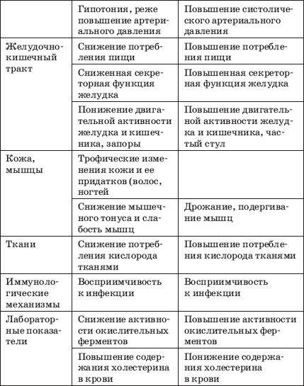 Глаукома и катаракта: лечение и профилактика - i_008.png