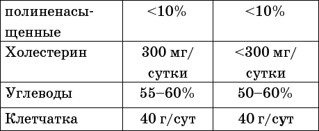 Карманный справочник медицинских анализов - i_006.png