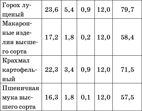 Карманный справочник медицинских анализов - i_014.png