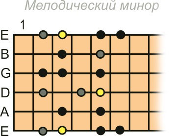 Осознанная игра на 6-струнной гитаре (СИ) - _112.jpg