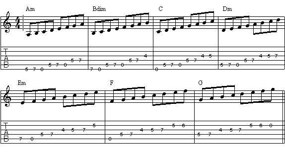 Осознанная игра на 6-струнной гитаре (СИ) - _58.jpg