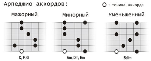 Осознанная игра на 6-струнной гитаре (СИ) - _66.jpg