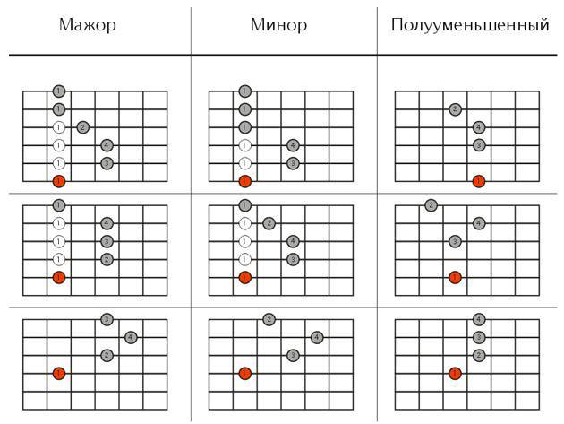 Осознанная игра на 6-струнной гитаре (СИ) - _79.jpg