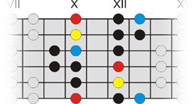 Осознанная игра на 6-струнной гитаре (СИ) - _62.jpg