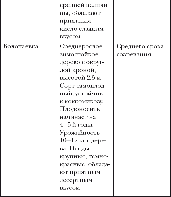 Вишня, слива, абрикос - i_008.png