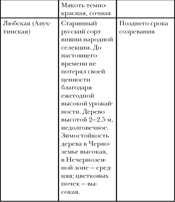 Вишня, слива, абрикос - i_009.png