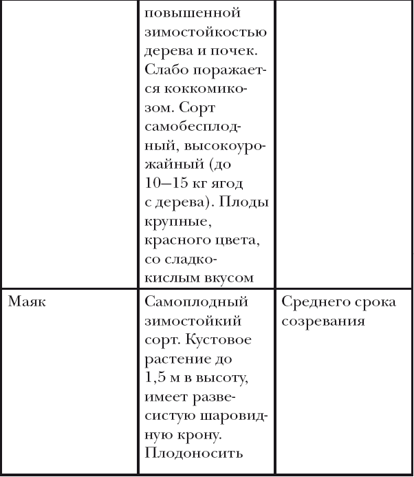 Вишня, слива, абрикос - i_011.png