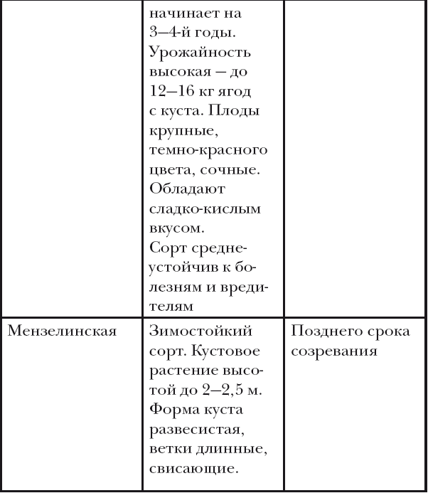 Вишня, слива, абрикос - i_012.png