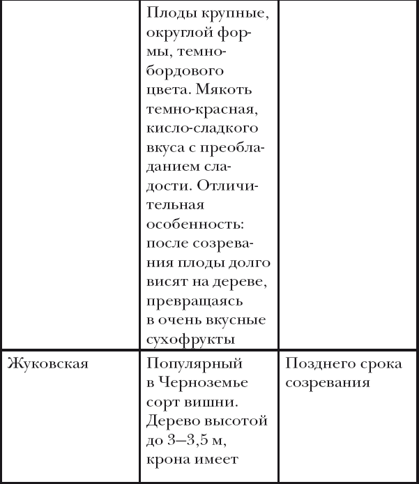 Вишня, слива, абрикос - i_014.png