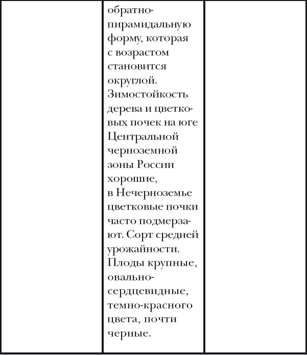 Вишня, слива, абрикос - i_015.png