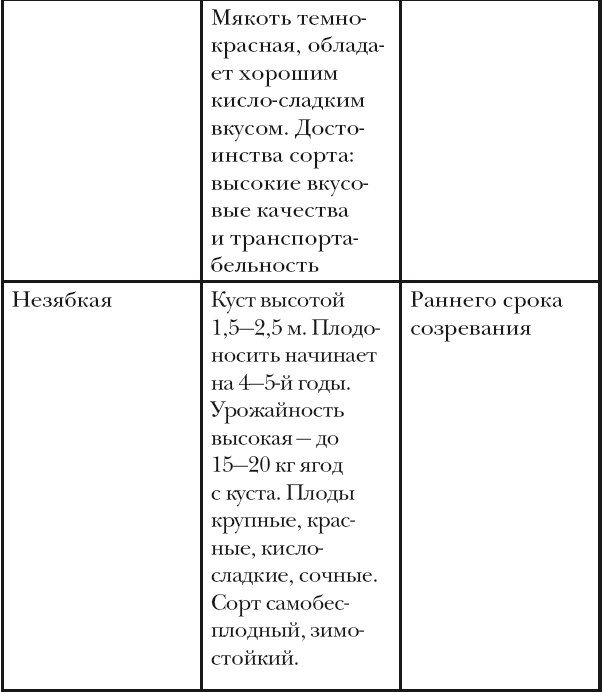 Вишня, слива, абрикос - i_016.png