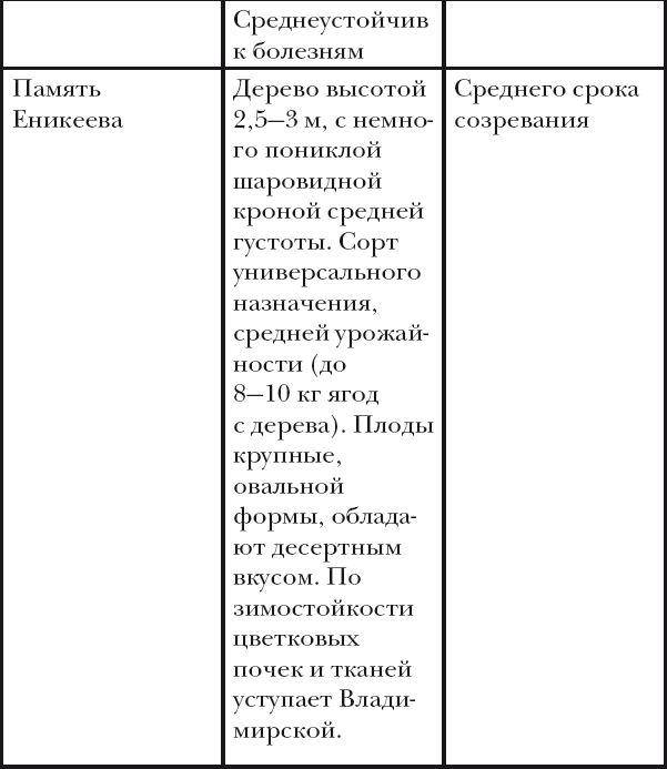 Вишня, слива, абрикос - i_017.png