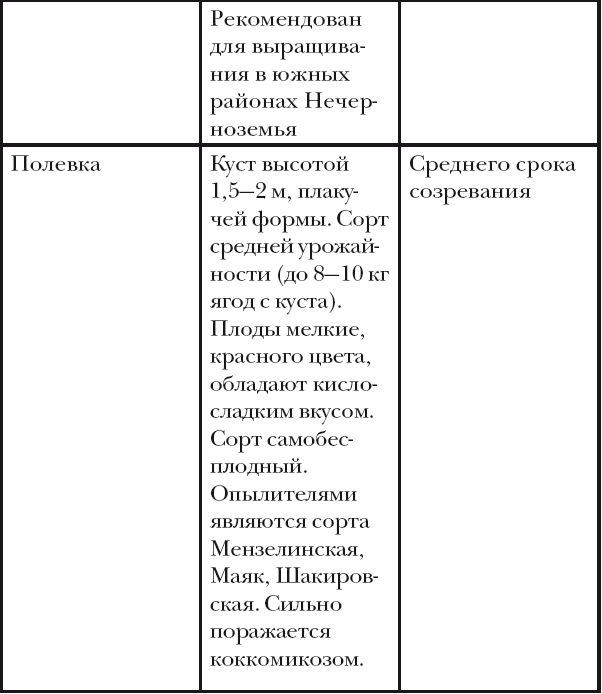 Вишня, слива, абрикос - i_018.png