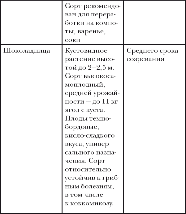 Вишня, слива, абрикос - i_020.png