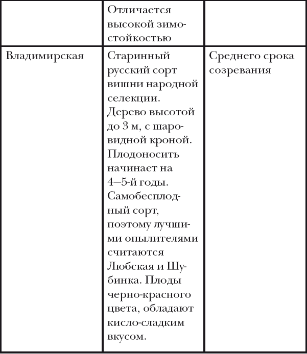 Вишня, слива, абрикос - i_021.png