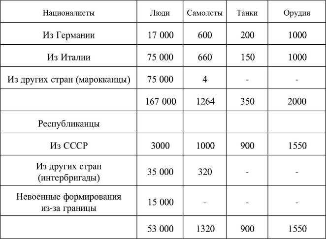 Бронетехника гражданской войны в Испании 1936–1939 гг. - i_002.jpg