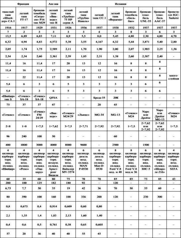 Бронетехника гражданской войны в Испании 1936–1939 гг. - i_004.jpg