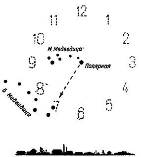 Ориентирование на местности без карты - _10.jpg