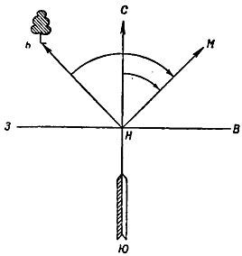 Ориентирование на местности без карты - _29.jpg