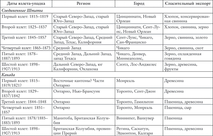 Естественные эксперименты в истории - i_002.png