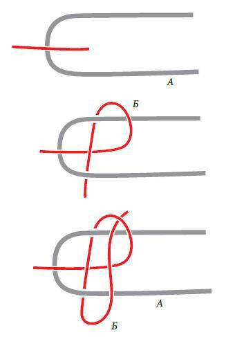 Большая книга узлов. Рыбацкие, охотничьи, морские, туристские, альпинистские, бытовые - i_003.jpg